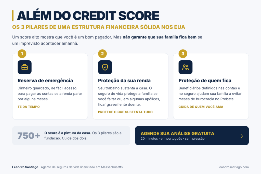Os 3 pilares além do credit score: reserva de emergência, proteção da renda e proteção de quem fica