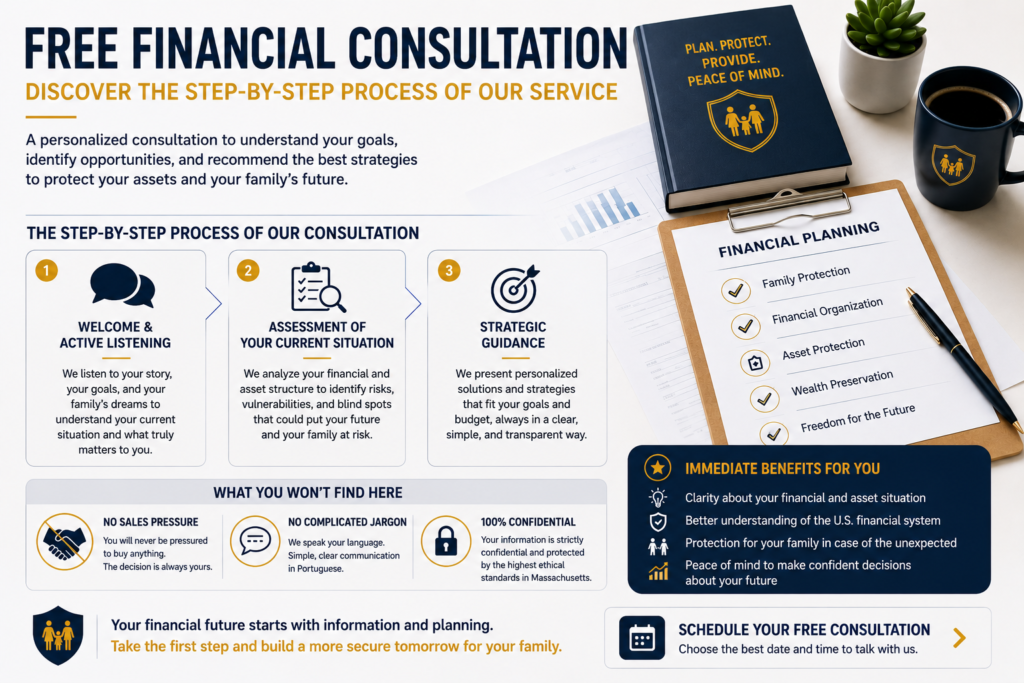 Infographic explaining the step-by-step financial planning consultation process, including financial assessment, asset protection, family financial planning, and strategic guidance.