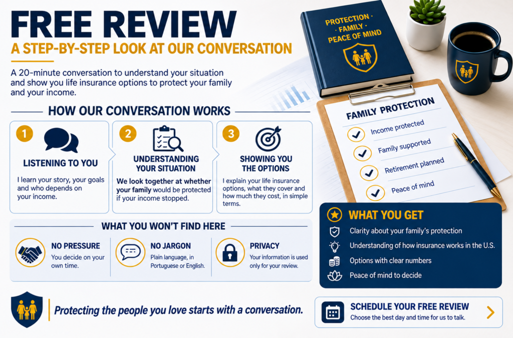 Step-by-step of the free life insurance review