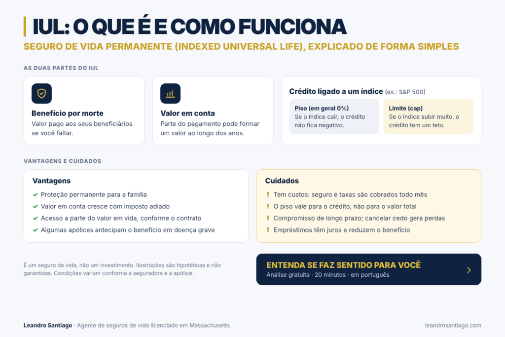 IUL: o que é e como funciona, com vantagens e cuidados do seguro de vida permanente