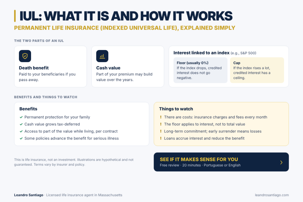 IUL: what it is and how it works, with the benefits and things to watch of permanent life insurance