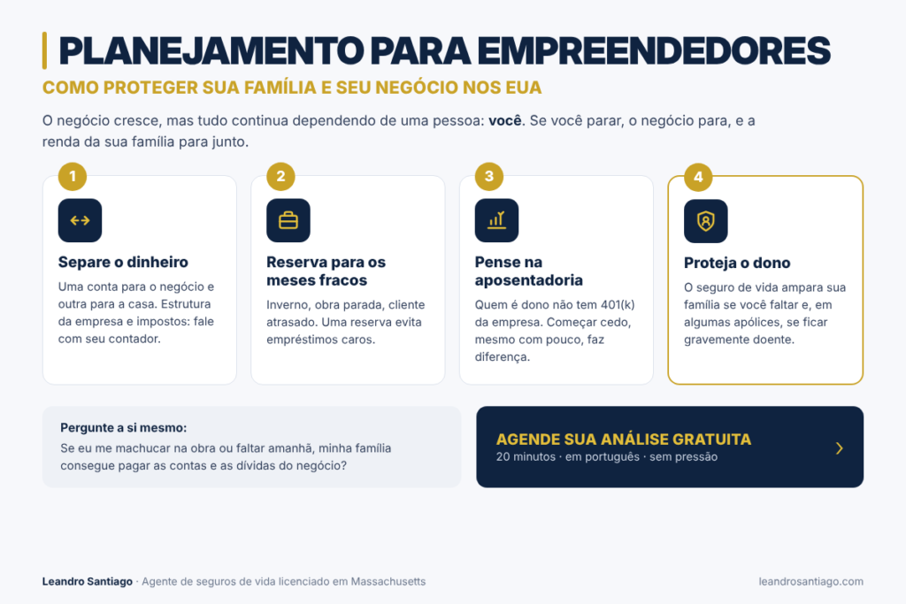 Planejamento para empreendedores brasileiros nos EUA: separar o dinheiro, ter reserva, pensar na aposentadoria e proteger o dono